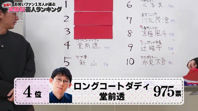 ニューヨークが発表したメロい芸人ランキング