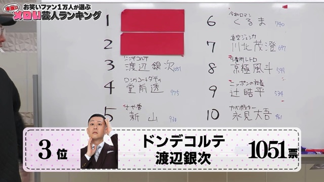 ニューヨークが発表したメロい芸人ランキング