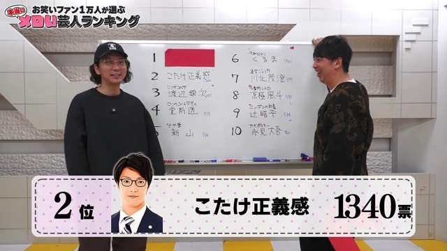 ニューヨークが発表したメロい芸人ランキング