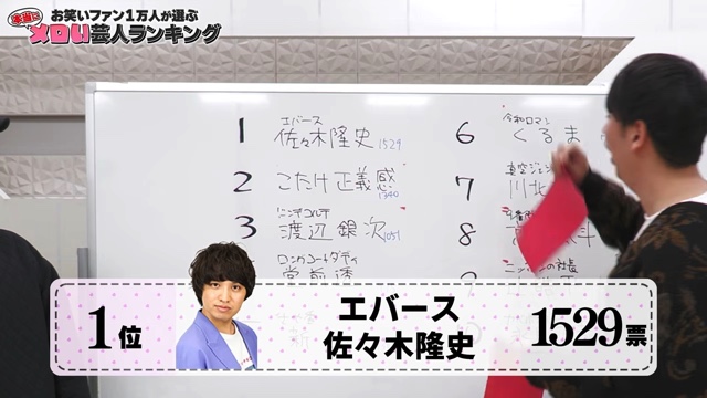 ニューヨークが発表したメロい芸人ランキング