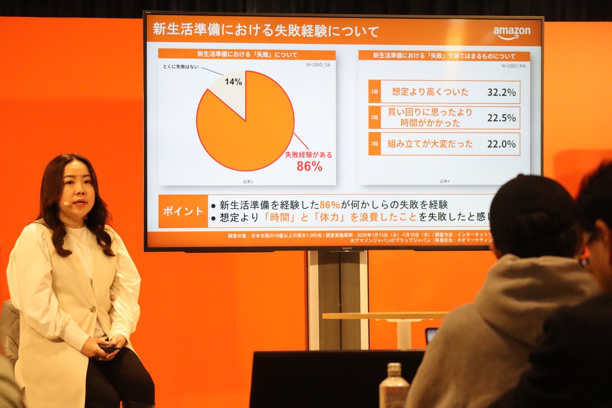 失敗経験は86％