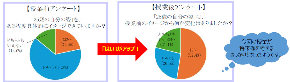 「もっと話そう！ Fem＆プロジェクト」の画像
