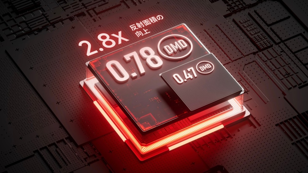 0.78インチDMDチップ