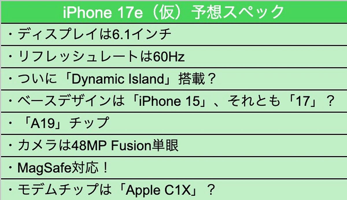 Appleイベントで登場する製品は？の画像