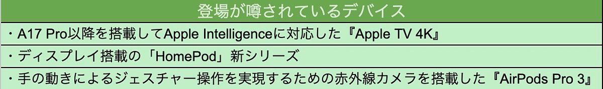 Appleイベントで登場する製品は？の画像