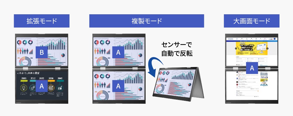 ケーブル1本で3画面環境を構築の画像