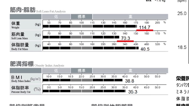 斉藤も驚愕したラランド・ニシダの筋肉量