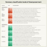 Anthropicが公開した「現実世界におけるAI活用による無力化のパターン」