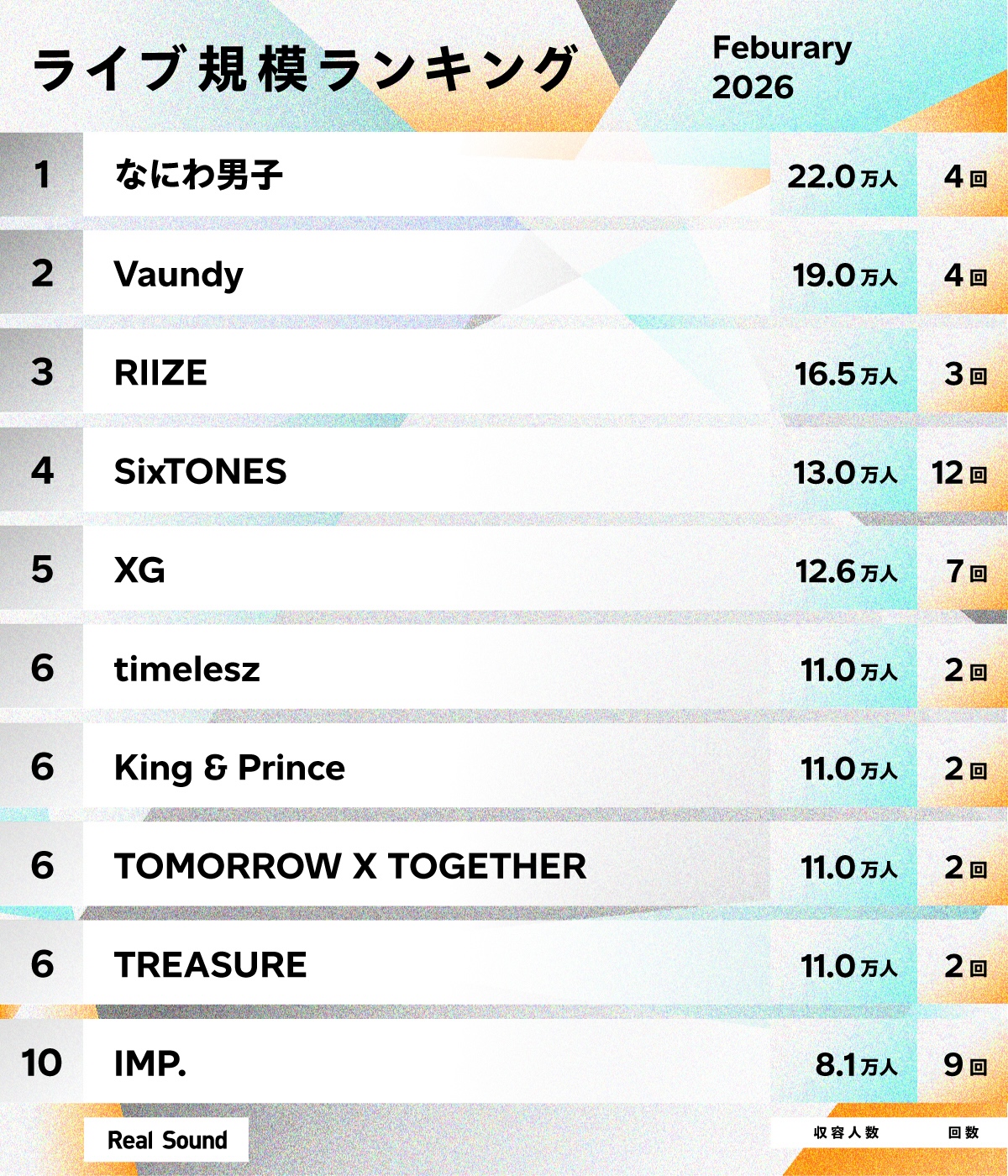 ライブ規模ランキング（2026年2月）1～10位