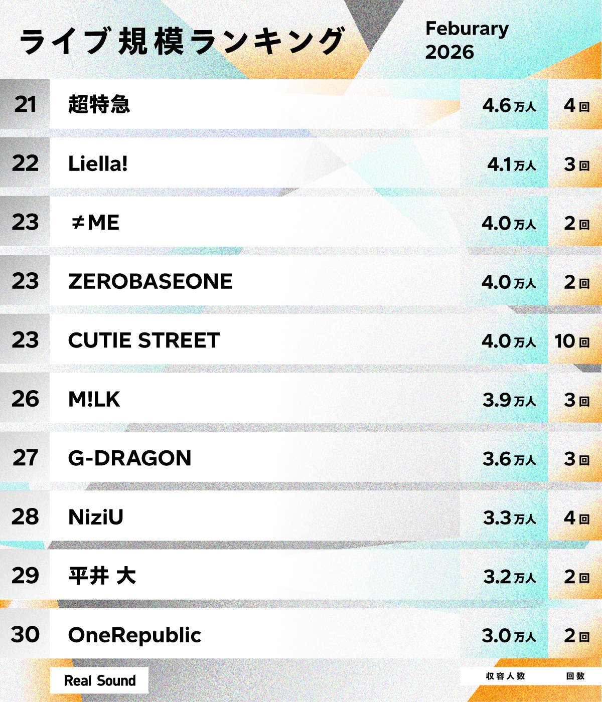 ライブ規模ランキング（2026年2月）21～30位