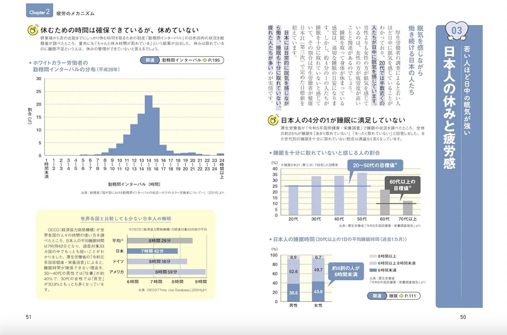 今さら聞けな 休養の超基本発売の画像