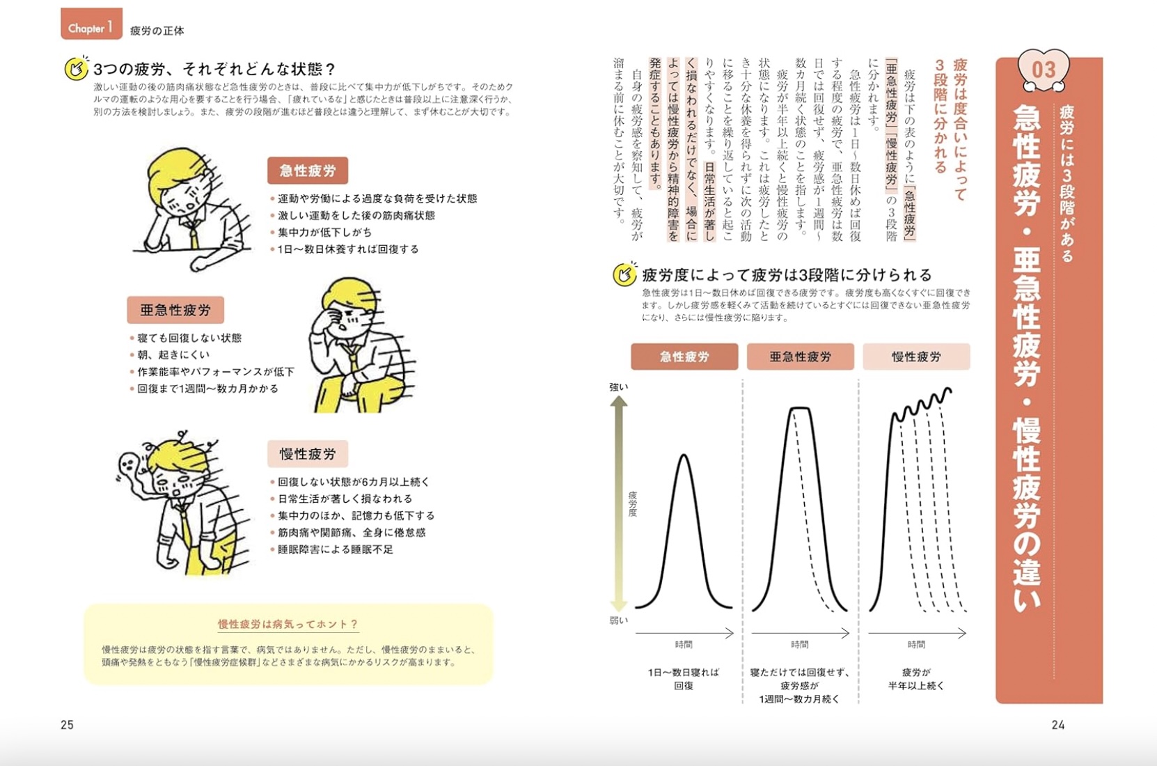 今さら聞けな 休養の超基本発売の画像
