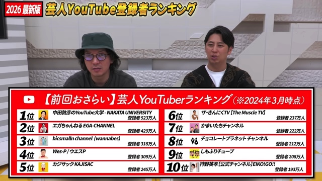 芸人YouTube登録者数ランキング
