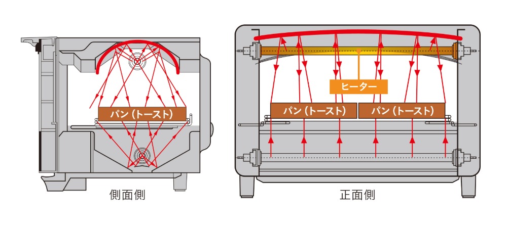 HTR-D5B　内部イメージ