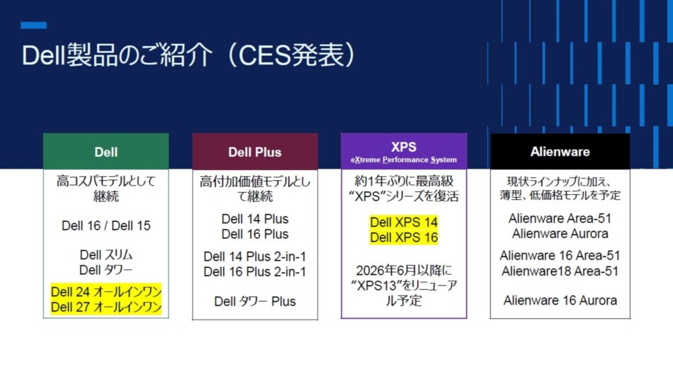 過去の発表内容