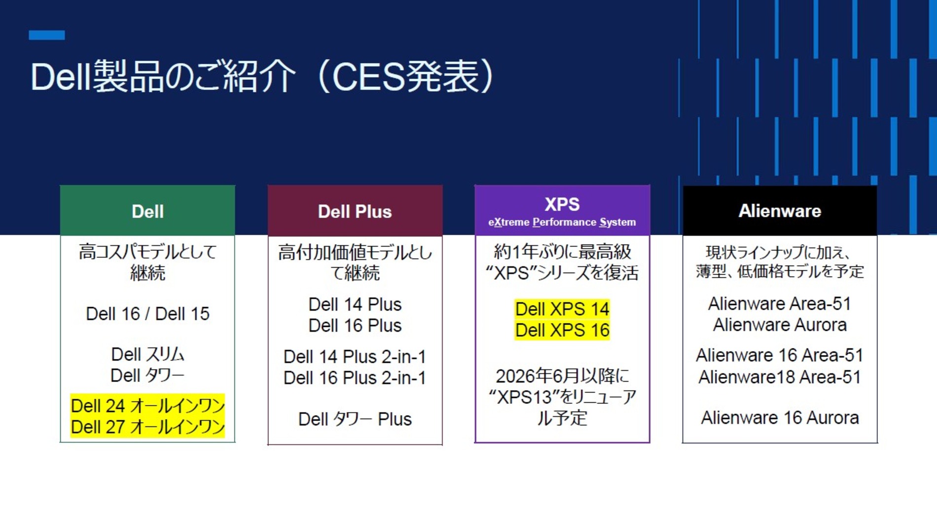 過去の発表内容