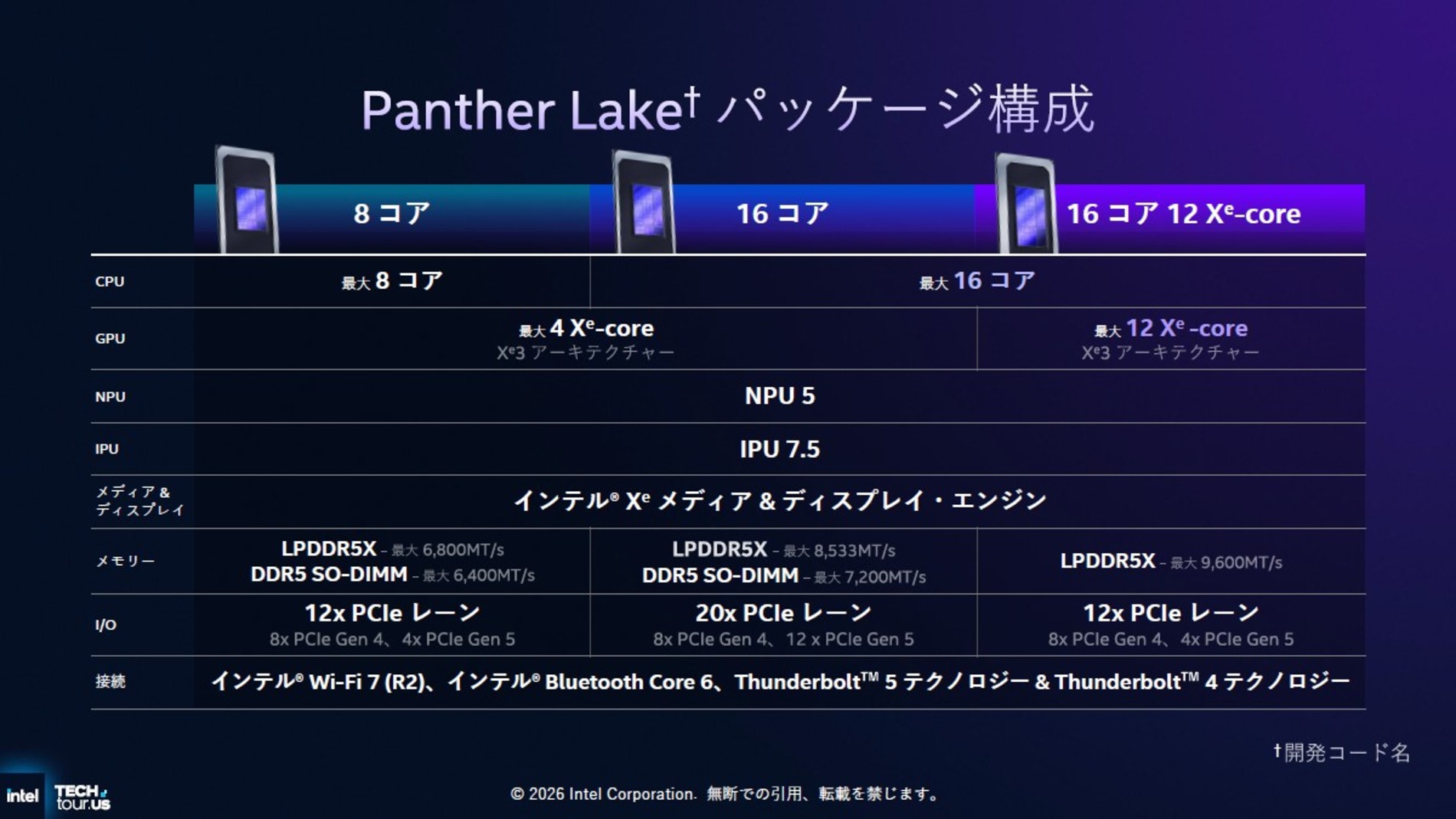 先祖帰りしたDELL『XPS』をチェックの画像