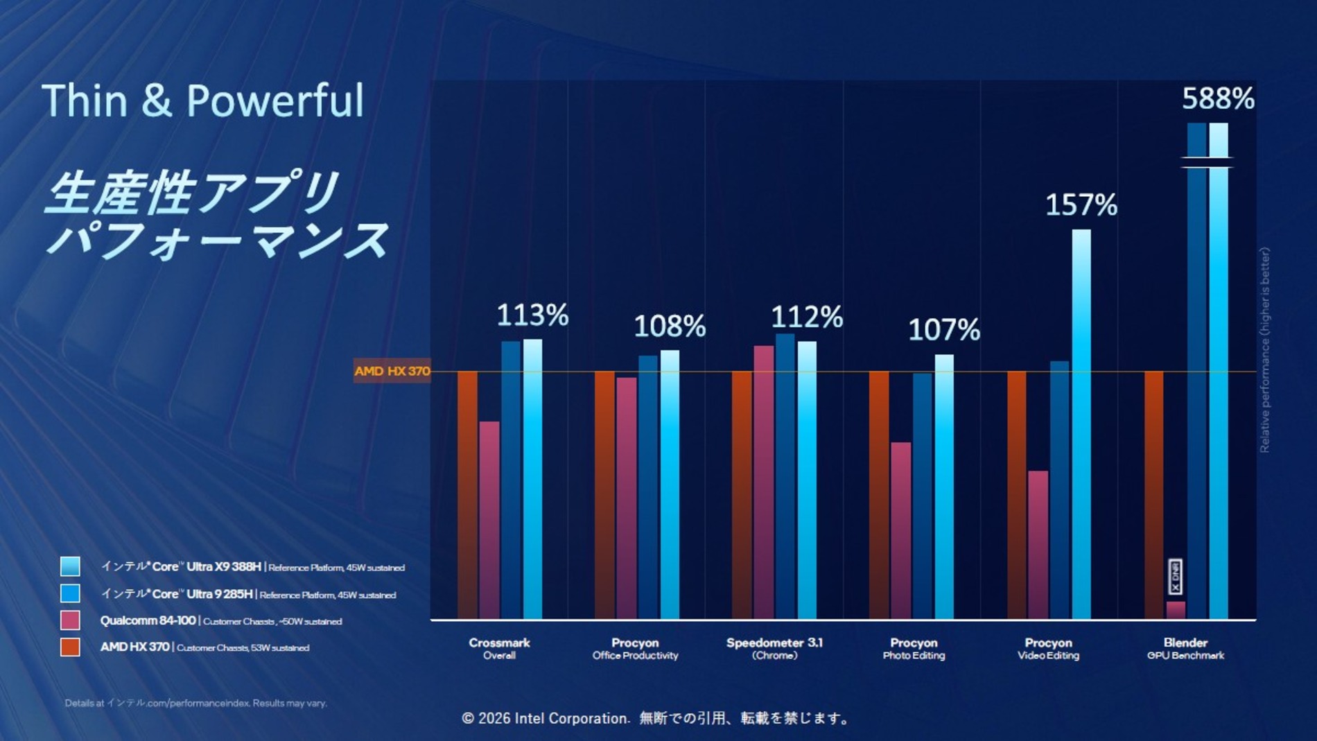 先祖帰りしたDELL『XPS』をチェックの画像