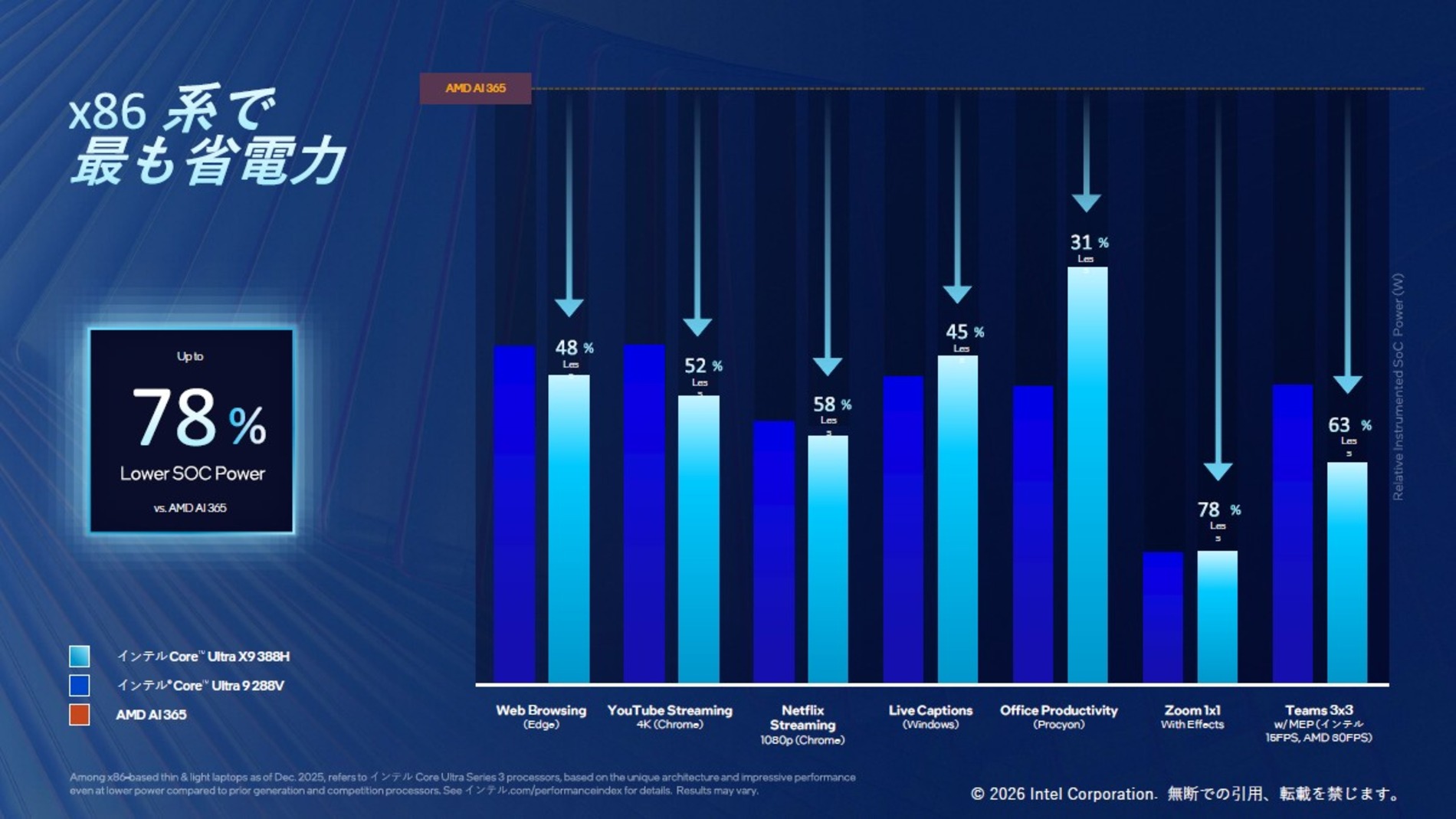 先祖帰りしたDELL『XPS』をチェックの画像