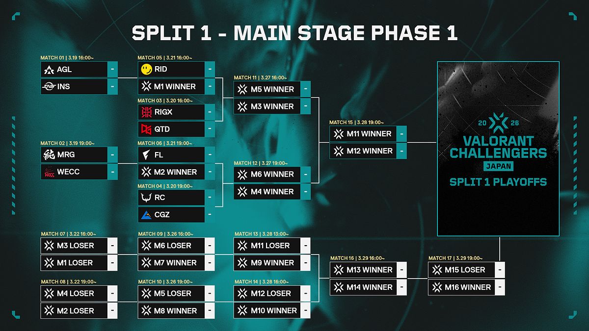 手越祐也のT.N.Tが『VCJ2026』に楽曲提供の画像