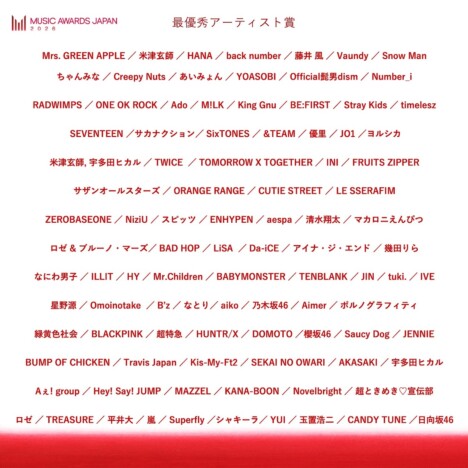 『MAJ』、最優秀楽曲賞エントリー作品発表