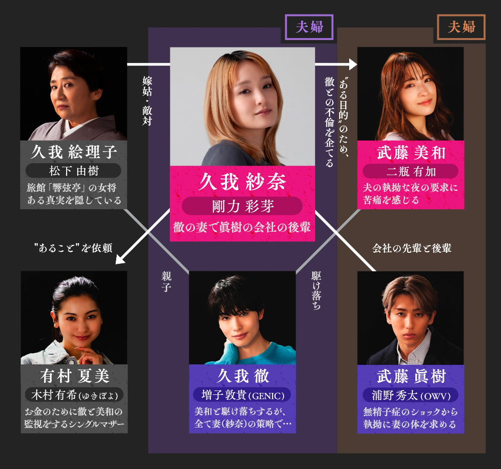 『夫に抱かれながら不倫します』