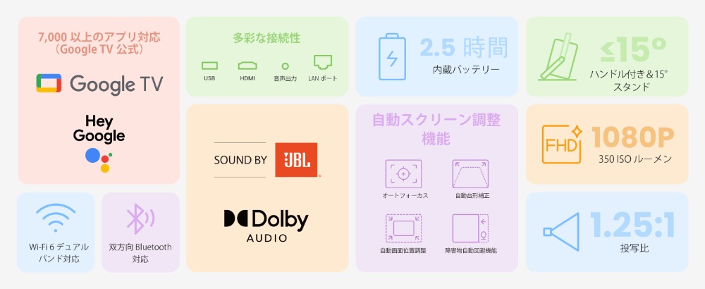 『T2 Plus GTV』　スペック