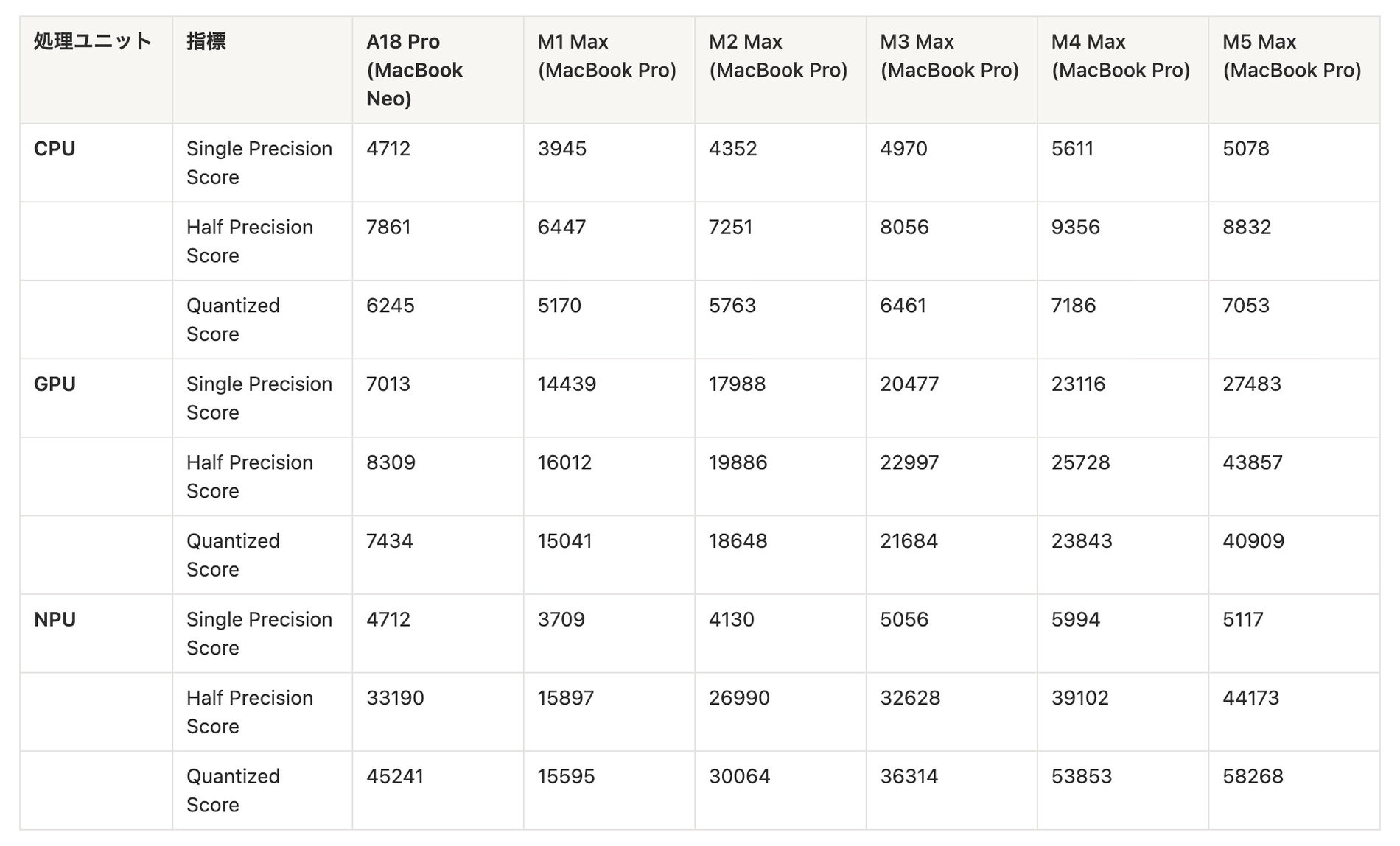 最新のMacBook Pro