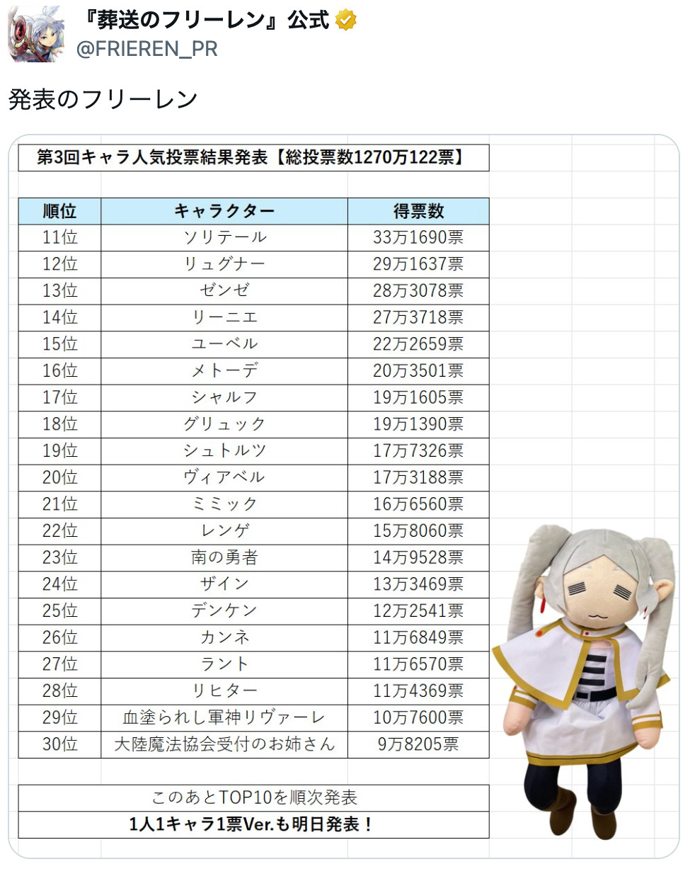 『葬送のフリーレン』第3回人気投票開票の画像