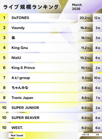 ライブ規模ランキングTOP30（2026年3月）