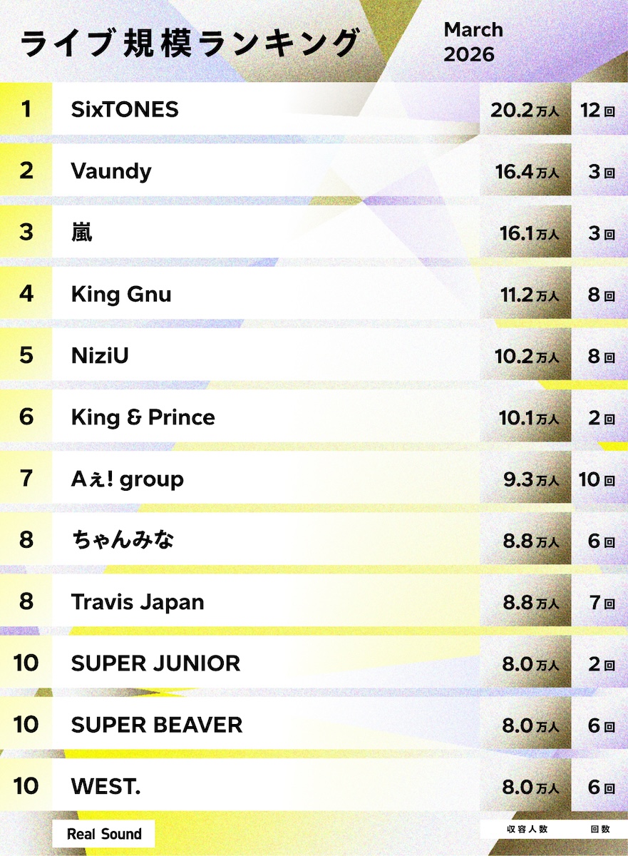ライブ規模ランキング(2026年3月)1〜10位
