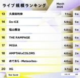 ライブ規模ランキング（2026年3月）13〜20位