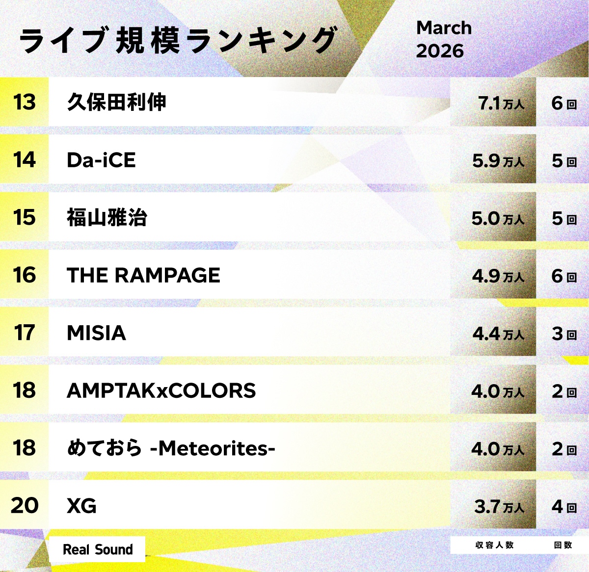ライブ規模ランキング(2026年3月)13〜20位