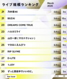 ライブ規模ランキング（2026年3月）21〜30位