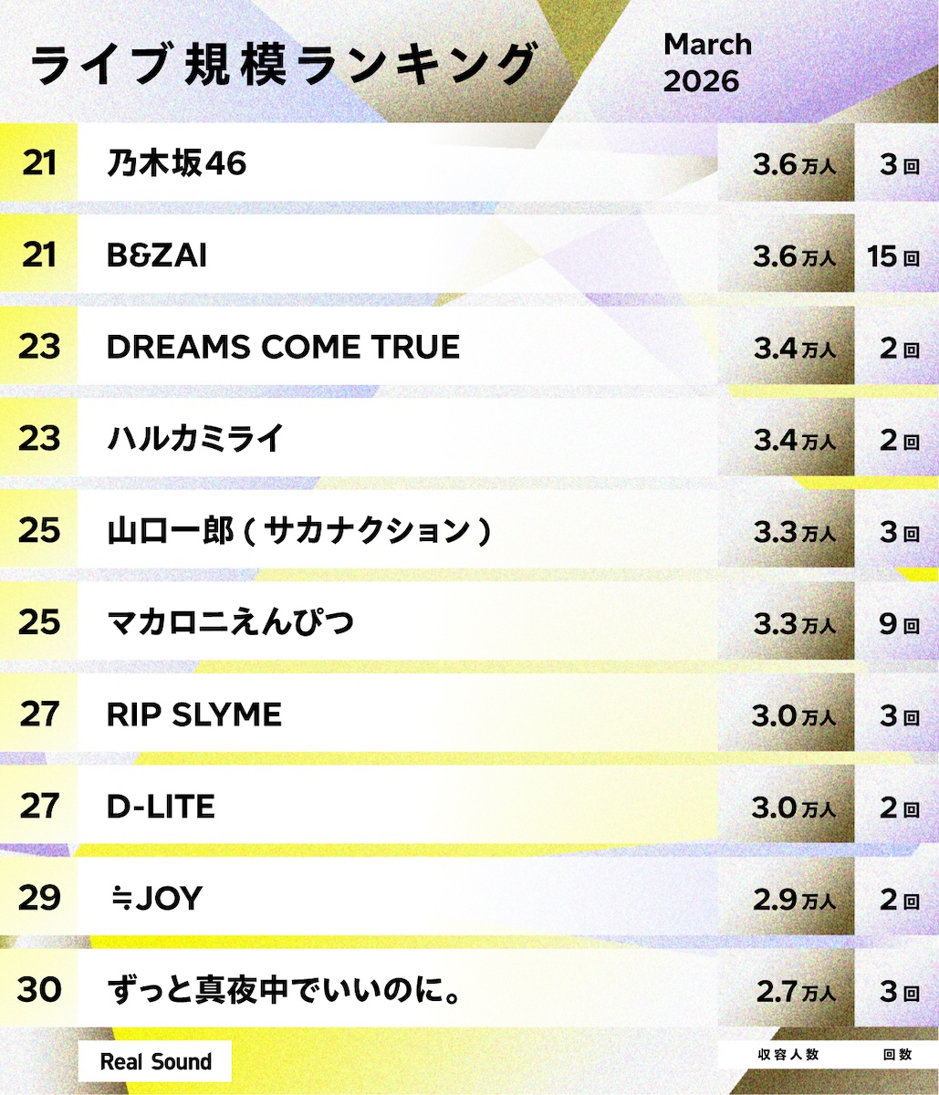 ライブ規模ランキング(2026年3月)21〜30位