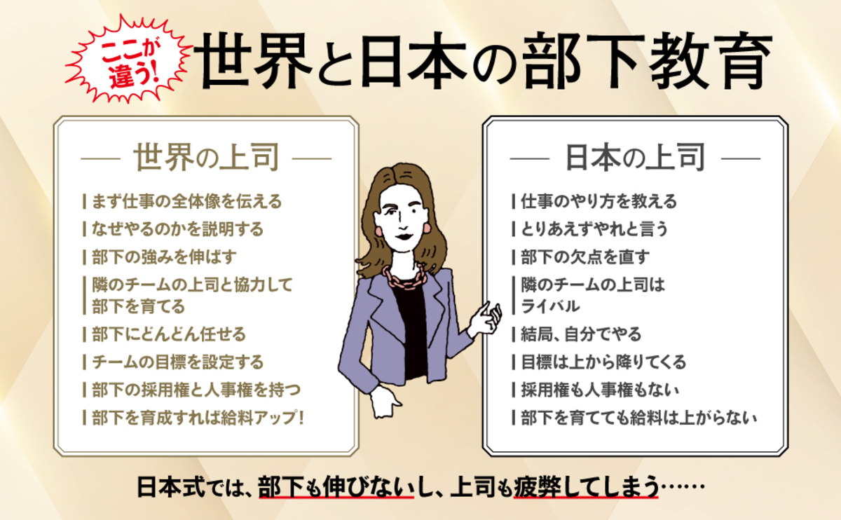 『世界の一流は部下に何を教えているのか』の画像