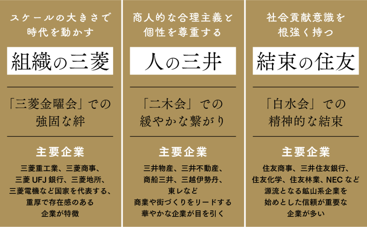 三菱・三井・住友のビジネス解説書の画像