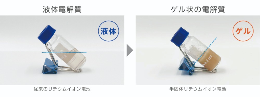 半固体電池とは