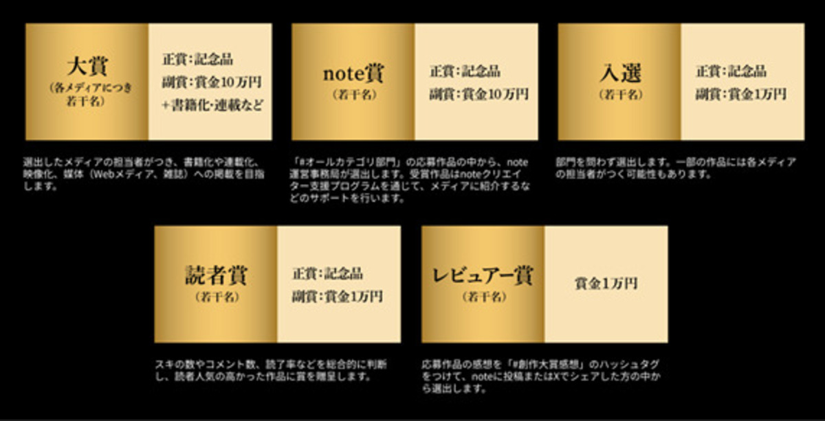 光文社が「創作大賞2026」への参加を決定の画像