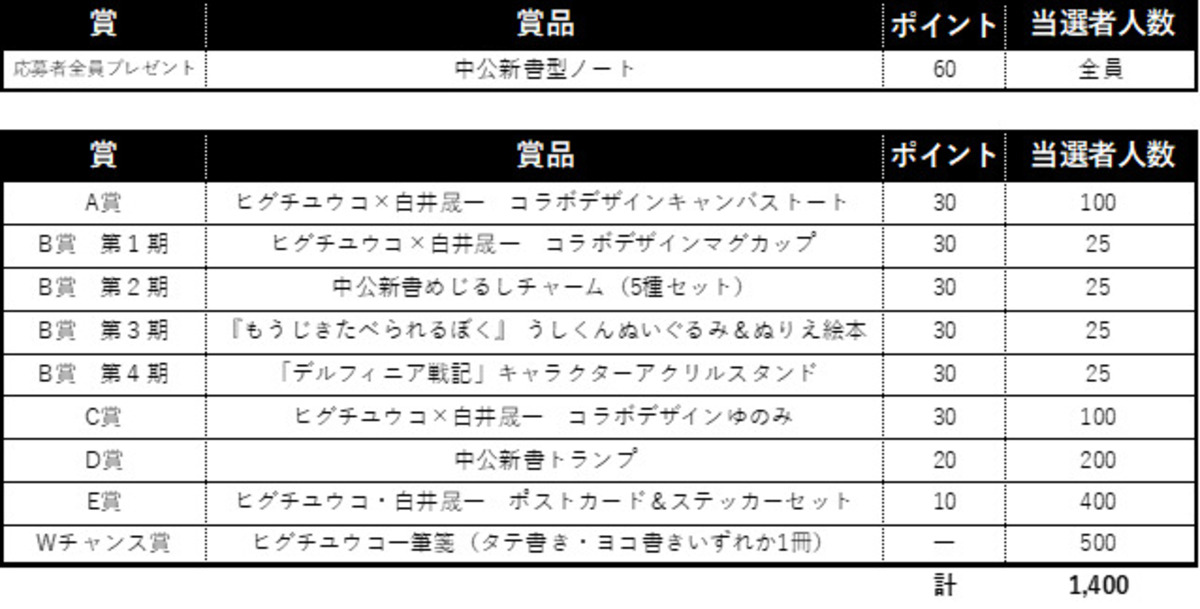 中央公論新社プレゼントキャンペーン実施の画像