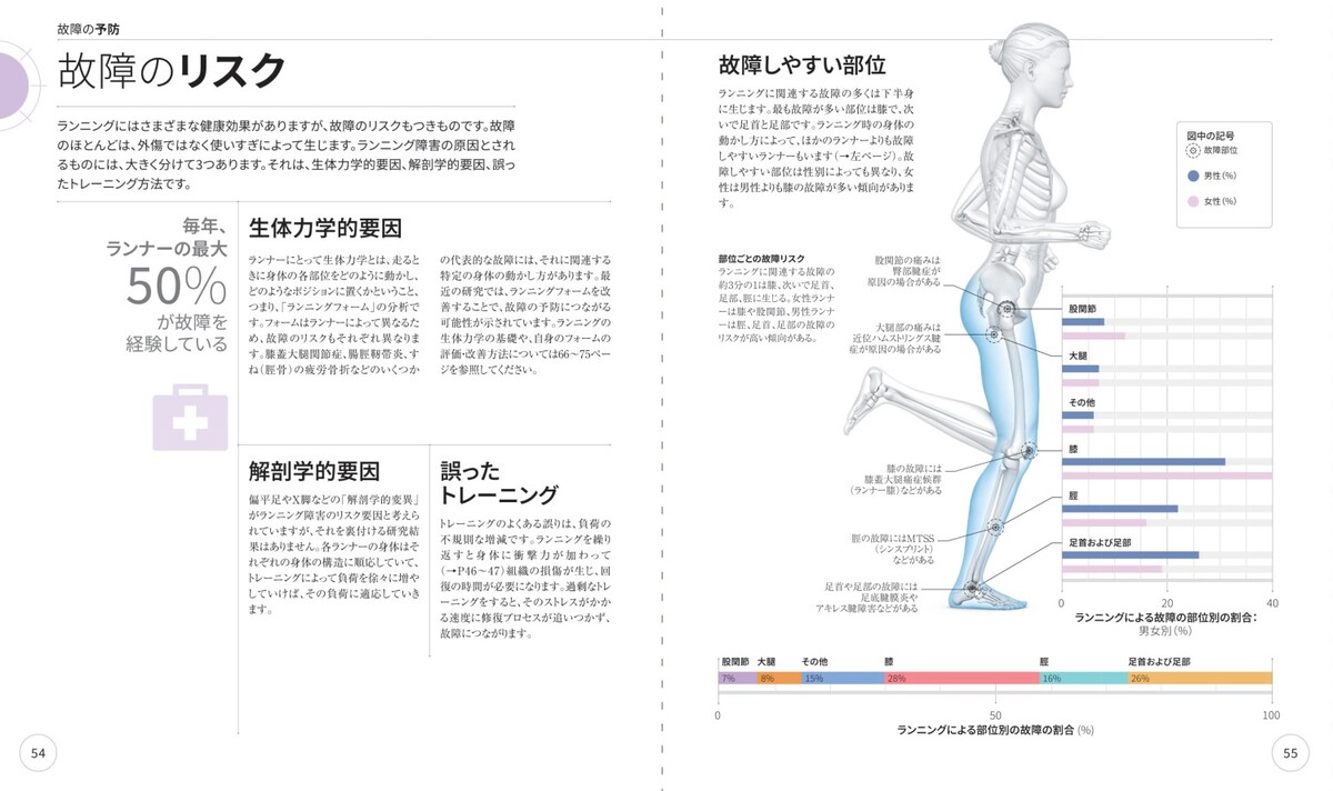 『サイエンス・オブ・ランニング』日本上陸の画像