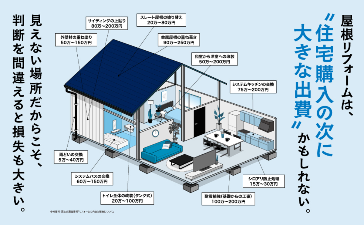 『いちばんよくわかる 屋根の教科書』発売の画像