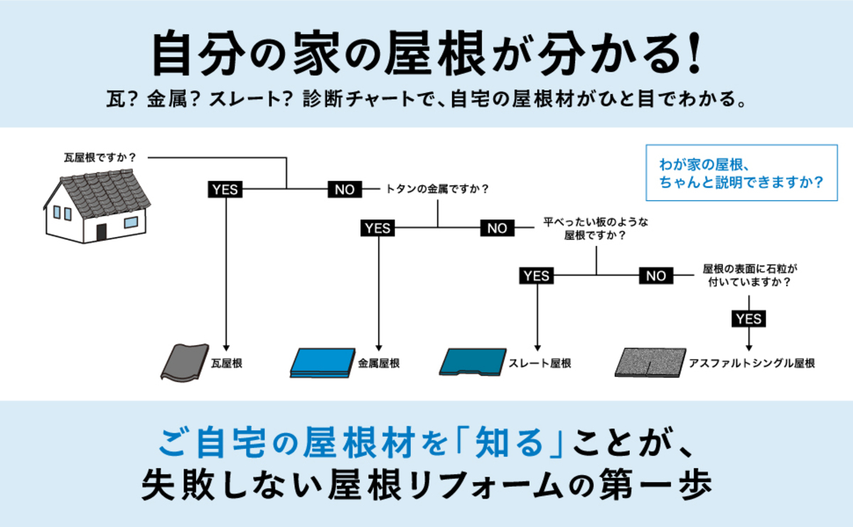 『いちばんよくわかる 屋根の教科書』発売の画像