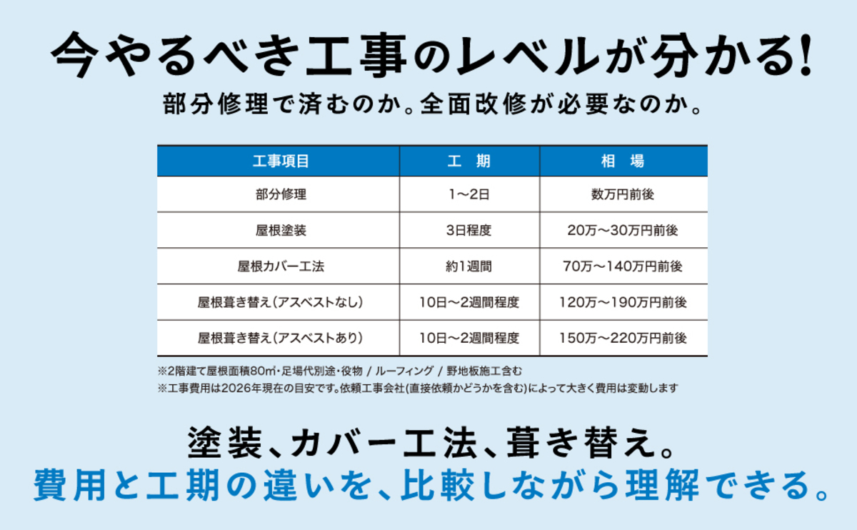 『いちばんよくわかる 屋根の教科書』発売の画像