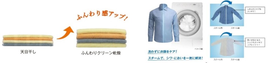 ハイブリッド乾燥技術　スチームしわ取り＋消臭乾燥機能