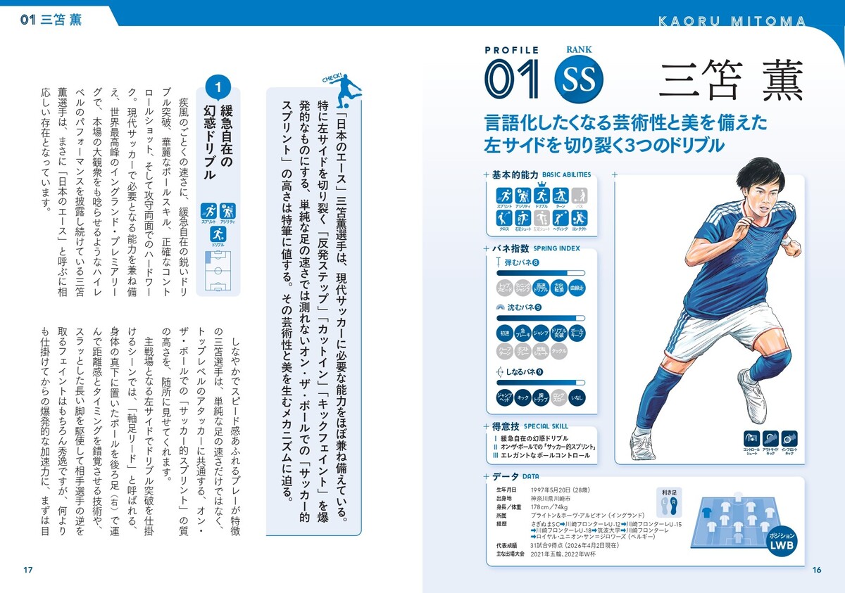 三笘薫、久保建英らアタッカー11人を解析