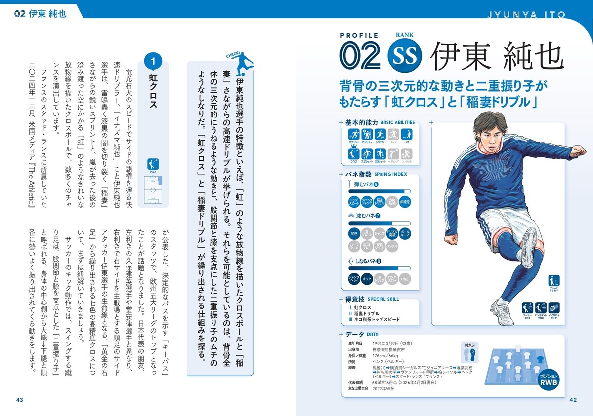 三笘薫、久保建英らアタッカー11人を解析の画像