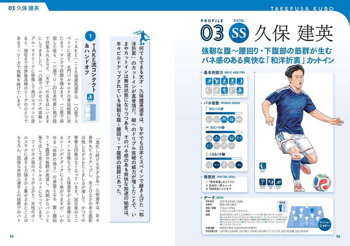 三笘薫、久保建英らアタッカー11人を解析の画像