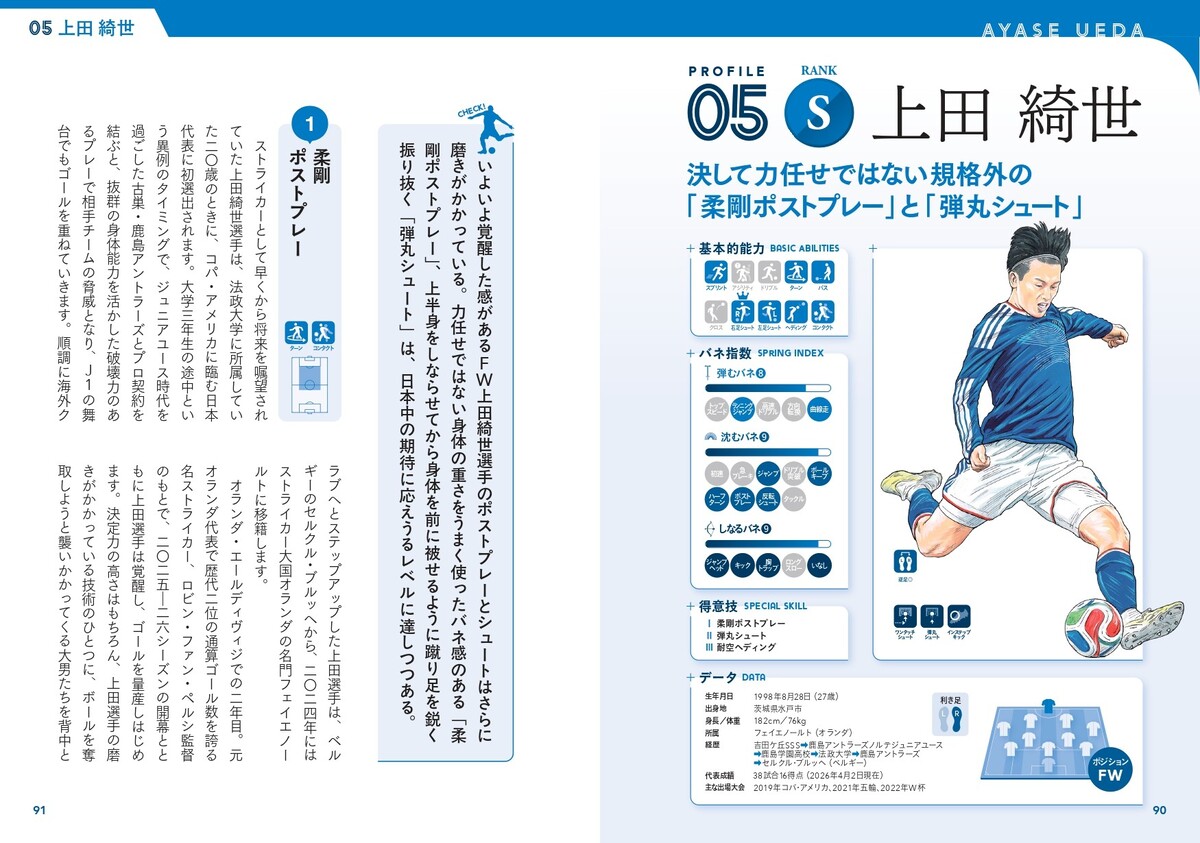 三笘薫、久保建英らアタッカー11人を解析の画像