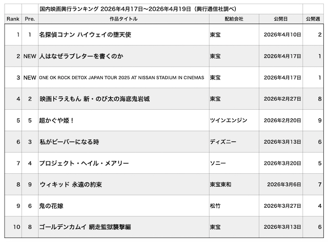『名探偵コナン』vs『スーパーマリオ』の再来の画像